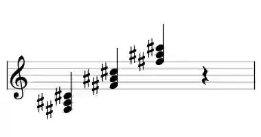 Sheet music of F# M in three octaves